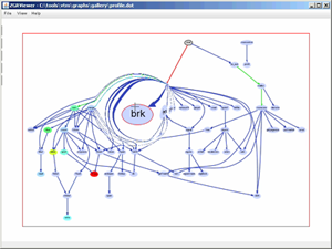 Graphviz 2.38.0 Download For Mac