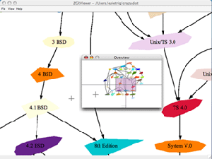 zgrviewer screenshot: overview+detail in action